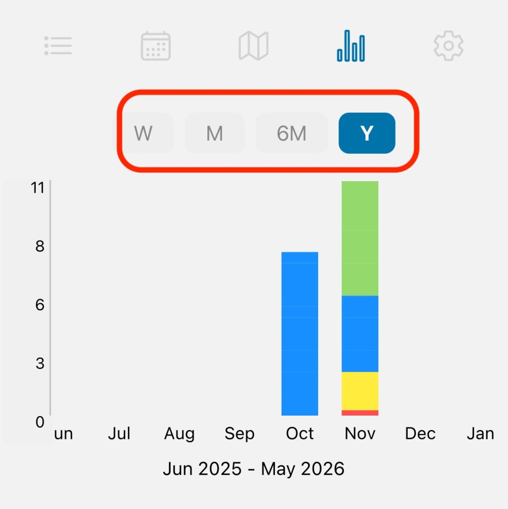 Available Time Selections for Surf Statistics - Surf Journal App